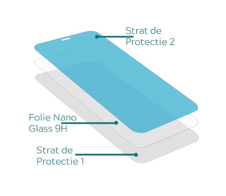 Folie Protectie Telefon Compatibila cu Xiaomi Poco F5