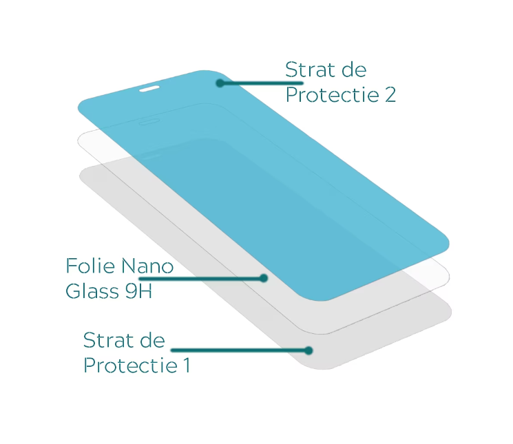 Folie Protectie Telefon Compatibila cu Xiaomi Redmi Note 12S