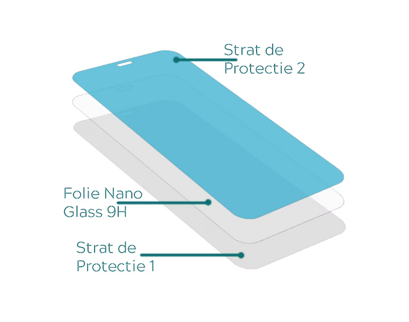 Folie Protectie Telefon Compatibila cu Motorola Edge 30 Neo