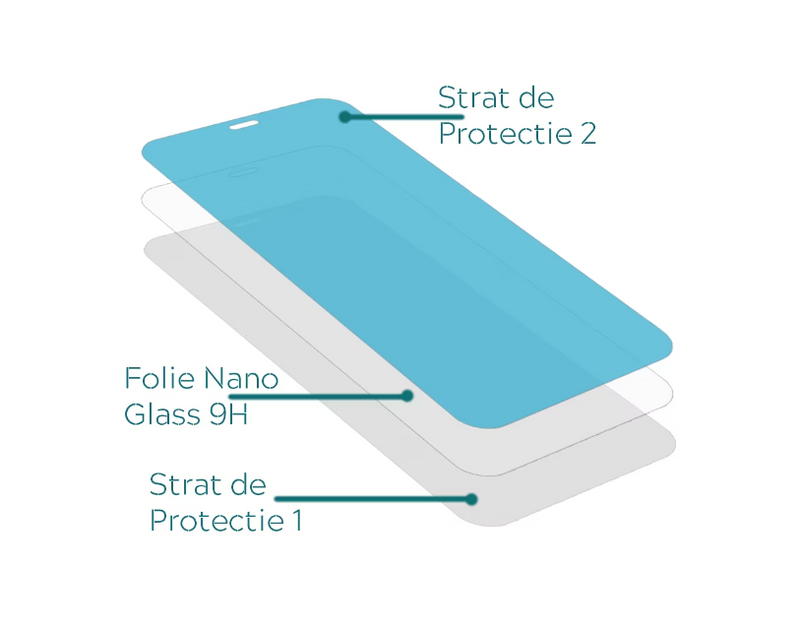 Folie Protectie Telefon Compatibila cu Realme C53