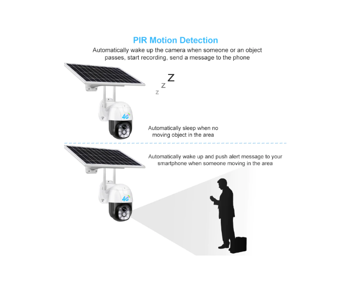 Camera Supraveghere video cu SIM, conexiune 4G, 5MP, ZOOM 10x cu panou solar, acumulatori inclusi 8000mah, intelligent tracking, Micro SD, Rotire, Alarma miscare, Interior - Exterior