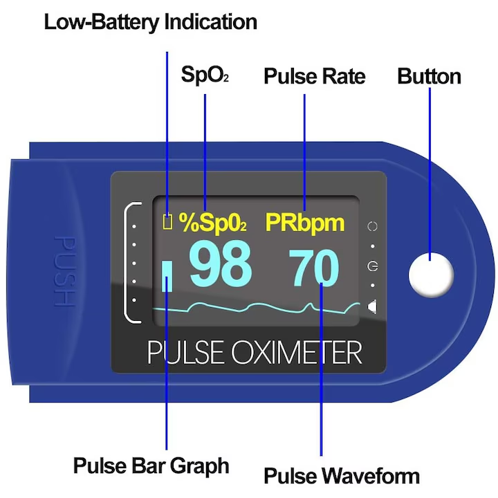 Pulsoximetru, Display Digital OLED, Masurare Saturatie Oxigen, Masurare Puls, Pentru Deget